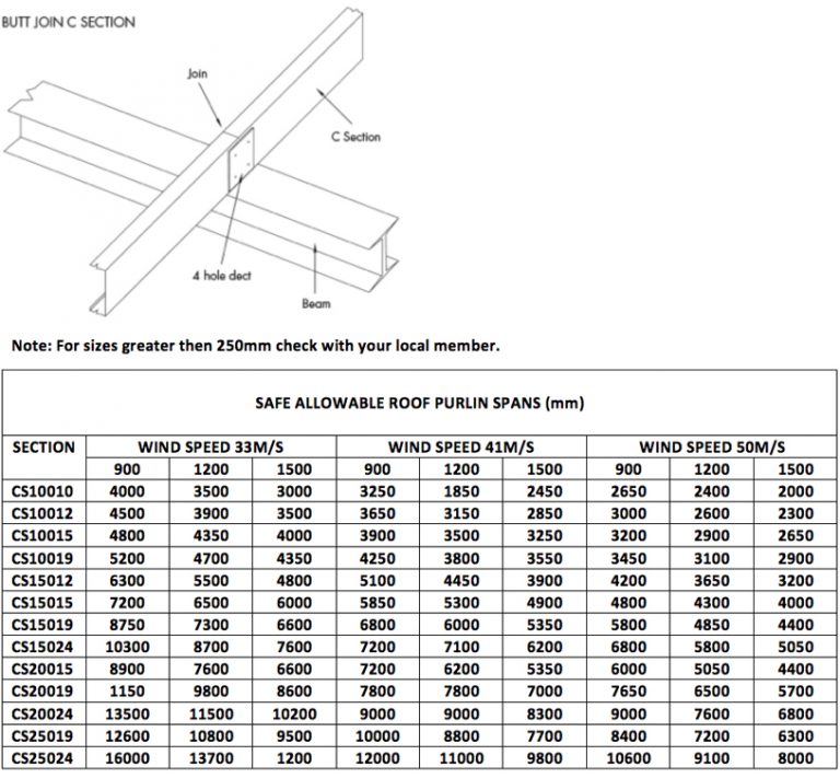 c-purlins-z-purlins-3mp